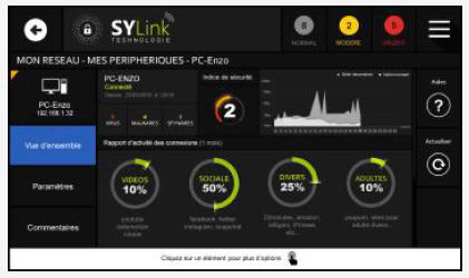 Sylink